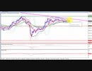 2020年　7月18日　ビットコインのチャート分析