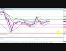 2020年　7月18日　ポンド円のチャート分析