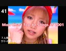 Moo Chart Top 40 Songs of 2001