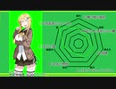 【Fallout4_MOD部】ソロサバイバーのアメリカ再建記 #001用アイキャッチ シドニー
