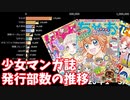 【少女マンガ誌】1号あたりの平均発行部数の推移【2008-2020】