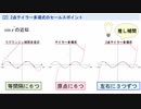 多項式補間と2点テイラー展開　＠第18回日曜数学会