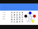 東洋占いの数理モデル　＠第18回日曜数学会