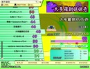 大多羅捌伍伍壱　Uppe（EX）　LV.48　【PMS創作譜面】
