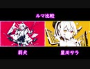 【MV セルフ比較】 ルマ - かいりきベア covered by 星川サラ #星川サラ