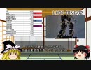 【ゆっくり解説】アーマード・コア ラストレイヴン パーツ解説 第壱話【中量二脚】