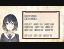 初心者二人でやった、めっちゃスプラッタ気味のゆっくりクトゥルフ神話TRPG