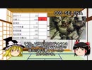 【ゆっくり解説】アーマード・コア ラストレイヴン パーツ解説 第弐話【コア】