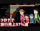 【市場消滅】旅行会社の月取扱額ランキングの推移【2019年1月-2020年5月】