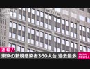 東京の新たな感染者数360人台　1日あたり過去最多(20/07/23)