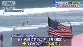 世界の感染者1500万人超　米はカリフォルニアが最多(20/07/23)