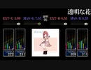 【GITADORA】透明な花【NEX+AGE】