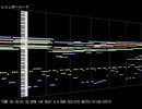【スーパーマリオカート】レインボーロード【MIDI】