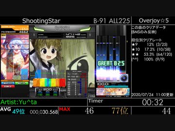 ShootingStarの秒間密度をはかってみた