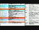 東京感染366人過去最多・大阪104人、ＡＬＳ女性安楽死で、医師2人が逮捕・大阪維新の会大阪都構想特別区の街宣活動８月開始の回