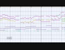 近侍曲 膝丸をMSGSで耳コピしてみた