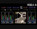 【GITADORA】明鏡止水【CLASSIC】