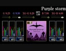 【GITADORA】Purple storm【CLASSIC】