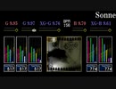 【GITADORA】Sonne【CLASSIC】