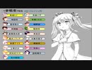 グリモア人狼　9回戦～夜会話～反省会と予告～