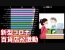 【市場激変】小売各社の既存店売上の前年同月比ランキング推移【2019年1月-2020年6月】