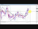 2020年　7月25日　ビットコインのチャート分析