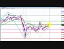 2020年　7月25日　ポンド円のチャート分析