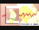 【東方風自作曲アレンジ】フラクタルロリータ【N4Ver.2】