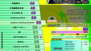 ourboros-twin stroke of the end-　Upper（EX）　LV.50　【PMS創作譜面】