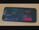 動画①　2020年4月23日　当時当てられいた単位はＧｙ/ｈだった。