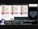 M-SOLUTIONSプロコンオープン2020参加してみた！【ゆっくり実況】