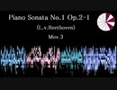 ベートーヴェン：ピアノソナタ第１番 ヘ短調 Op.2-1