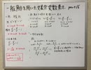 [数学Ⅲ16 一般角θを用いた媒介変数表示]円の方程式をθを使って媒介変数表示するとどうなる？