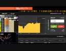 200730　今日は我慢のトレードでした　前半レンジで後半勝負！！
