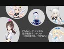 【フブキはTOP4！】VTuber登録者数ランキング（2020年7月，TOP225）
