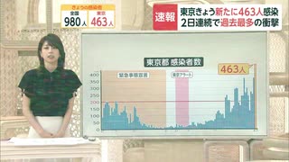 【観覧注意】昭和の日本を震撼させたあの方がコロナ拡大に警鐘を鳴らす。