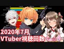 【2020年7月】バーチャルユーチューバー視聴回数ランキングTOP20推移＆ヒット動画紹介【VTuber】