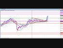 2020年　7月25日　ビットコインのチャート分析