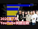 【2020年7月】日本ユーチューバー月間視聴回数ランキングTOP20推移＆ヒット動画紹介【日本YouTuber】