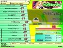 ケロ⑨destiny（EX）　LV.48　【PMS創作譜面】