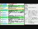 全国感染1537人、東京472人、大阪195人、大阪都構想の特別区設置協定書、松井市長と吉村知事に手渡し、大阪維新の会大阪都構想特設サイト開設でマンガ説明もありの回