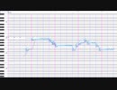 【人力刀剣乱舞】南海先生の上.弦.の.月【調声晒し】