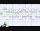 近侍曲 髭切をMSGSで耳コピしてみた