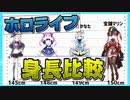 ホロライブ メンバーの身長比較