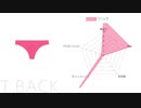 未知の世界であるいろんな下着を解説するよ【スケベ大全】（転載）