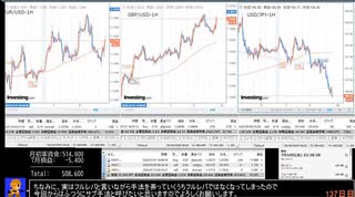 FXで100万円目指すRTAその2 (2020年07月)