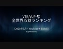【VTuber全世界】2020年7月の収益ランキング【YouTube + Bilibili】【トップ100と比率を添付】