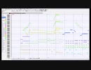 【ミリシタ】 【MIDI】  Parade d'amour