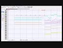 【シャニマス】 【MIDI】 シャイノグラフィ