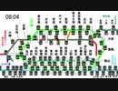 山手線　朝ラッシュ時の運行略図